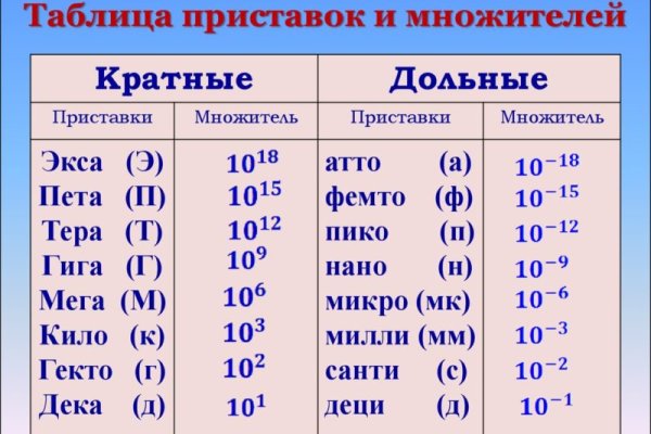 Кракен сайт официальный зеркало