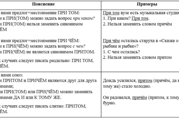 Как перейти на кракен